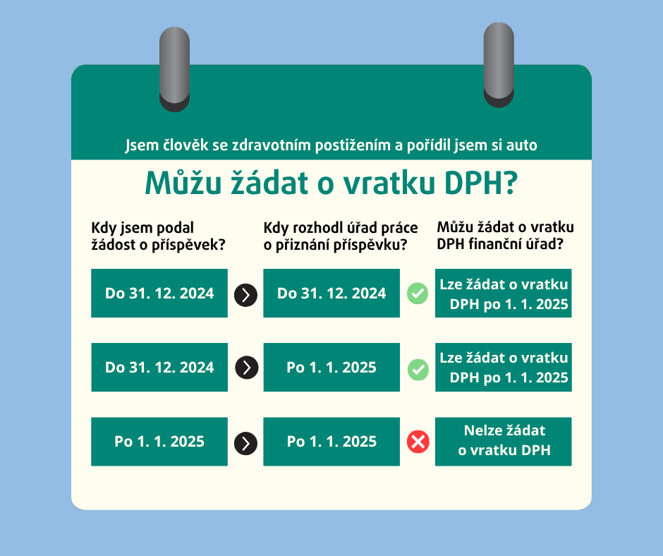 vratka DPH